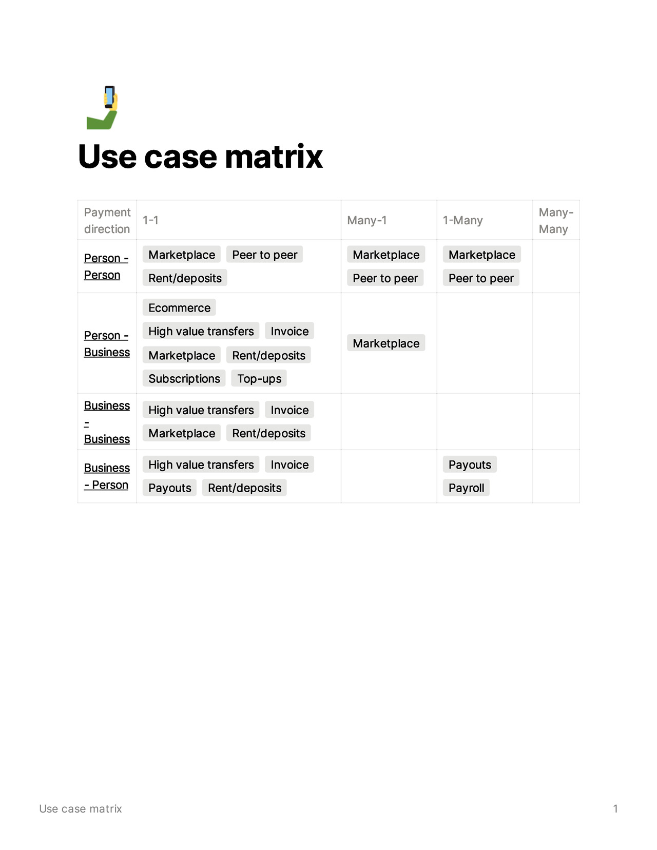 04a_Use_case_matrix