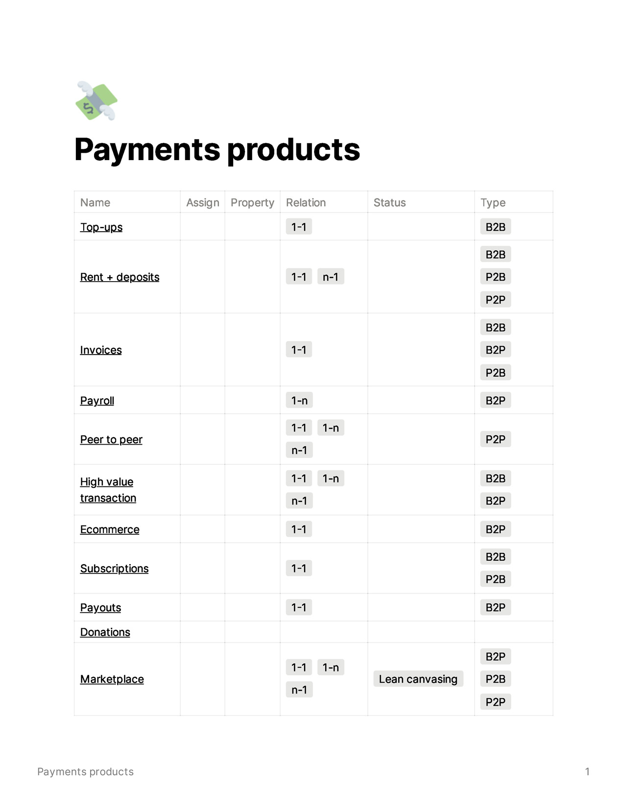 05_Payments_products